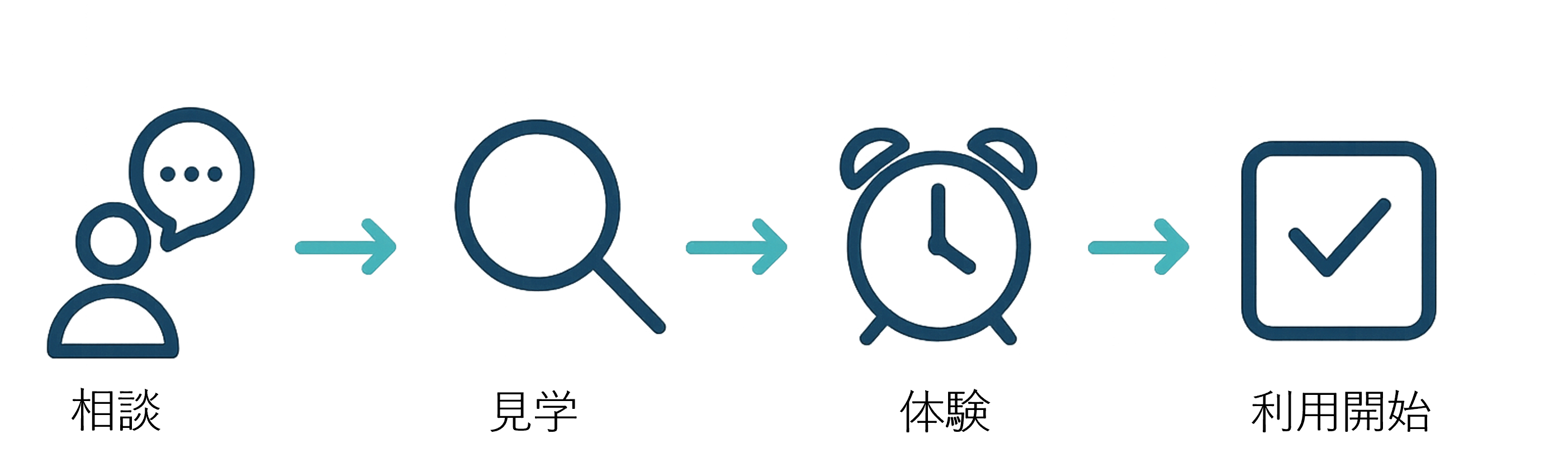 ご利用の流れ